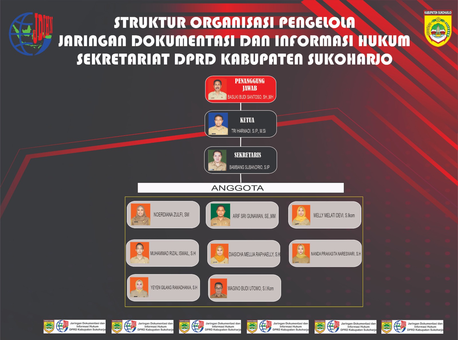 Struktur Organisasi Sekretariat DPRD